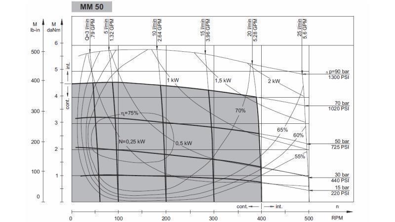 HIDROMOTOR MM 50 - lado - DIAGRAMA FUNCIONAL