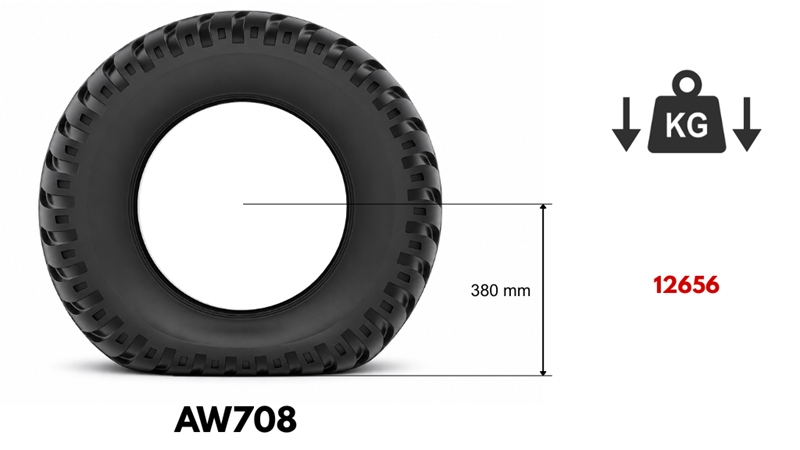 19,0/45-17 PNEU AW708 (14 PR)