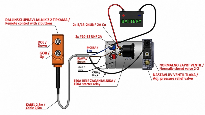 MINI HIDRAVLIČNI AGREGAT 12V DC - 0,8kW = 0,5cc - 1,5 lit - enosmerni sklop (PVC) z ročno črpalko