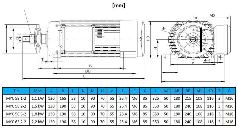 MOTOR ELÉTRICO CIRCULAR 230V-1.1kW-2770rpm MYC 58 1-2