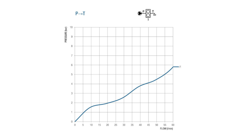 VÁLVULA PARA TANQUE DE 50 LITROS DE DUPLO CURSO BM45