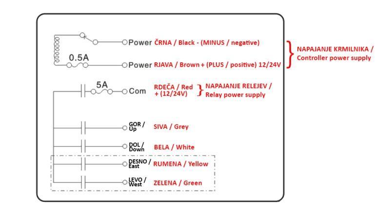 CONTROLADOR DE RÁDIO 4CH - 12/24V DUO