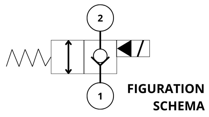 CONTROLADOR ELETROMAGNÉTICO HIDRÁULICO ABERTO PARA VÁLVULA DE 2 VIAS REXROTH 1 150-LIT