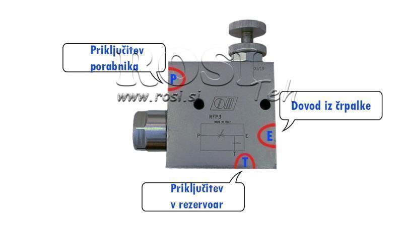 Instruções para VÁLVULA DE PRIORIDADE RFP3 1/2 tanque aberto