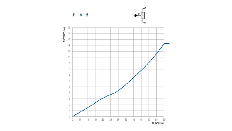 VÁLVULA PARA TANQUE DE 50 LITROS DE DUPLO CURSO BM45