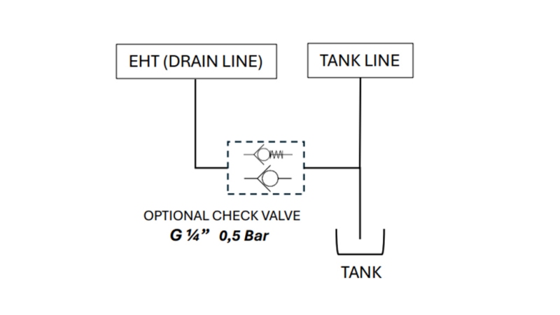 PROPORCIONALNI SKLOP ZA TRAKTORSKI NAKLDALNIK - LOAD SENSING LVM92 EHP
