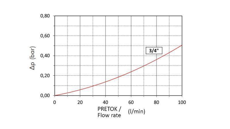 INSERTO PARA FILTRO DE SUCÇÃO 3/4