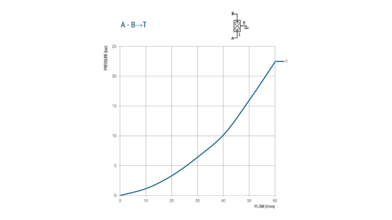 VÁLVULA PARA TANQUE DE 50 LITROS DE DUPLO CURSO BM45