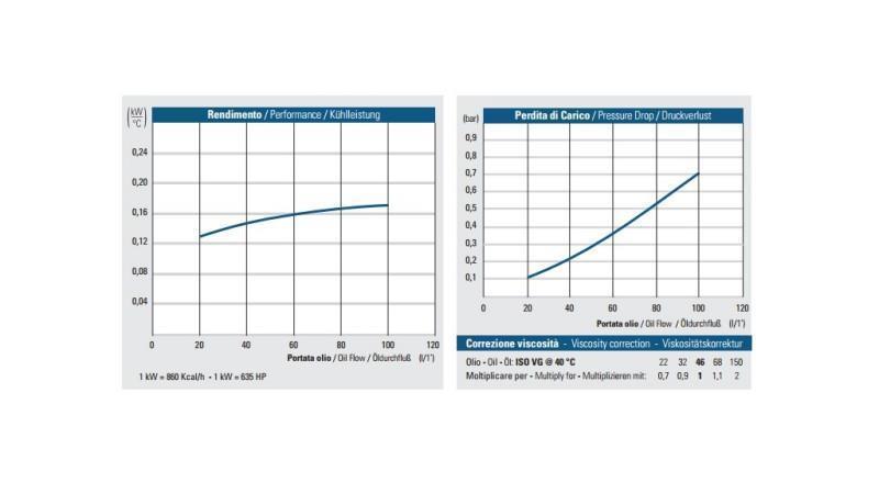 RESFRIADOR DE ÓLEO AC 230V HY01801 20-100 LIT