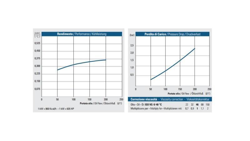 RESFRIADOR DE ÓLEO AC 230V HY05701 50-200 LIT