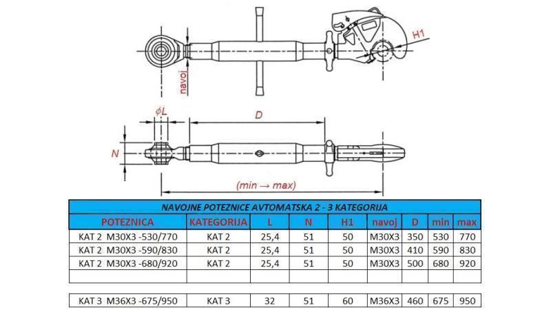 barra de tração roscada automática para trator categoria 3 M36x3-675/950