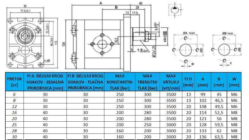 BOMBA HIDRÁULICA GR.2 16 CC DIREITA - FLANGES