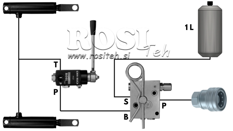 SISTEMA DE FREIO HIDRÁULICO PARA REBOQUES - CILINDRO DUPLO