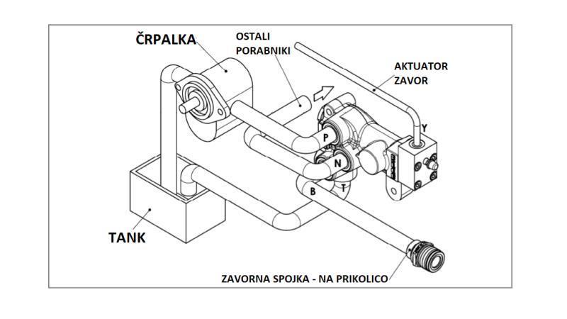VÁLVULA DE FREIO HIDRÁULICA PROPORCIONAL PARA TRACTOR