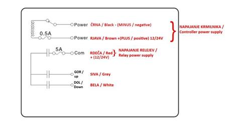 CONTROLADOR DE RÁDIO 2CH - 12/24V DUO