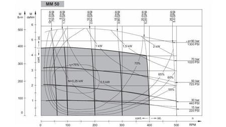 HIDROMOTOR MM 50 - lado - DIAGRAMA FUNCIONAL