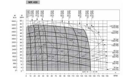 MOTOR HIDRÁULICO MR 400 - DIAGRAMA FUNCIONAL