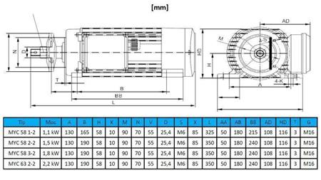 MOTOR ELÉTRICO CIRCULAR 230V-1.1kW-2770rpm MYC 58 1-2