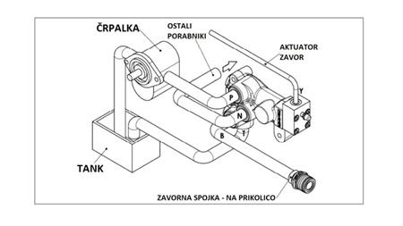 VÁLVULA DE FREIO HIDRÁULICA PROPORCIONAL PARA TRACTOR - SISTEMA DE ÓLEO