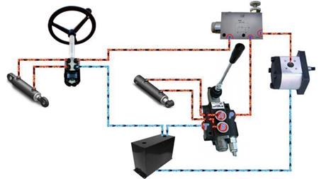 Fiação VÁLVULA DE PRIORIDADE VPR3 3/4 linha aberta