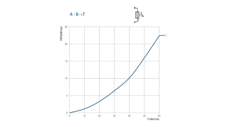VÁLVULA PARA TANQUE DE 50 LITROS DE DUPLO CURSO BM45