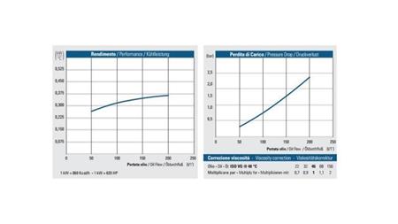 RESFRIADOR DE ÓLEO AC 230V HY05701 50-200 LIT