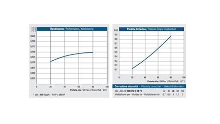 RESFRIADOR DE ÓLEO DC 24V HY01604 20-80 LIT