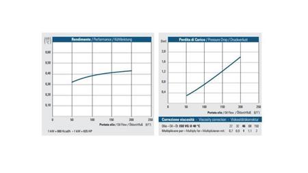 RESFRIADOR DE ÓLEO DC 24V HY05704 50-200 LIT
