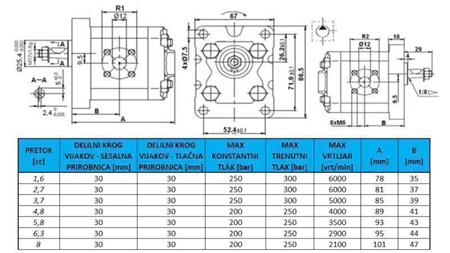 BOMBA HIDRÁULICA GR.1 8.0 CC DIREITA - FLANGES