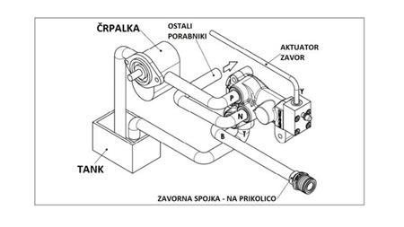 VÁLVULA DE FREIO HIDRÁULICA PROPORCIONAL PARA TRACTOR