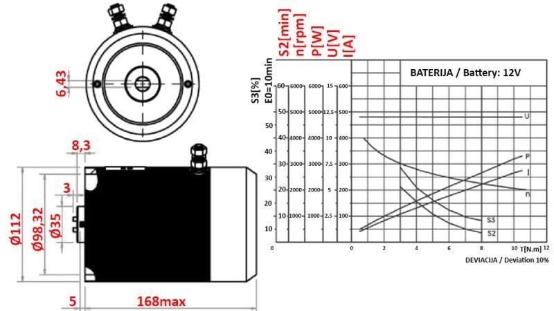 MOTOR DE SUBSTITUIÇÃO PARA AGREGADO HIDRÁULICO 12 V DC