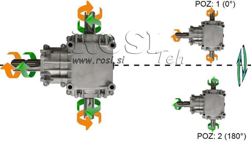 REDUTOR DE ÂNGULO PTO-R22T 1:2 (23HP-17kW)