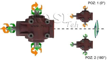 ENGRENAGEM DE ÂNGULO PTO-R11S 1:2 (48HP-35kW)