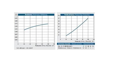 RESFRIADOR DE ÓLEO DC 12V HY01802 20-100 LIT