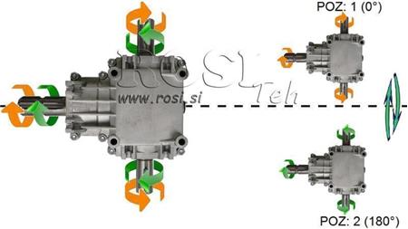 REDUTOR DE ÂNGULO PTO-R22T 1:2 (23HP-17kW)
