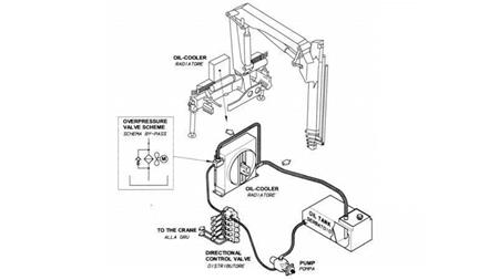 RESFRIADOR DE ÓLEO DC 12V HY02402 30-150 LIT