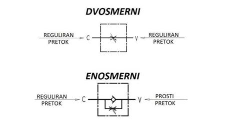 REGULADOR DE FLUXO VRFU 3/4 ÚNICO - esquema