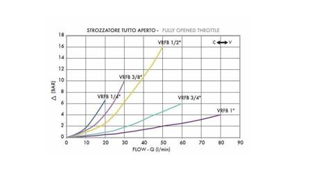 REGULADOR DE FLUXO VRFB 1/2 DUPLO - diagrama