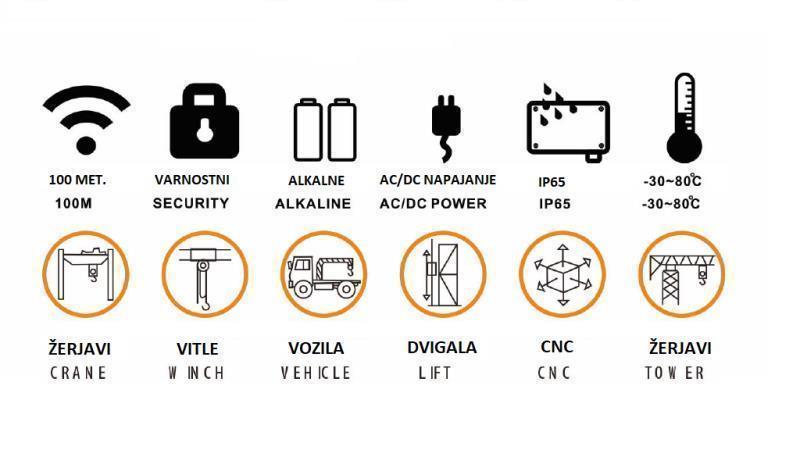 CONTROLE REMOTO 6CH - 12/24V